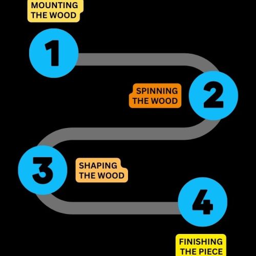 Four steps of how a wood lathe works